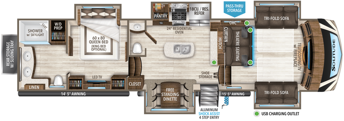 Top 4 Fifth Wheel RV Floorplans
